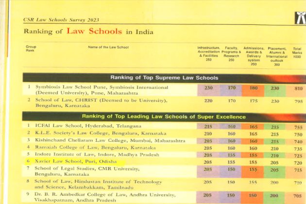 Xavier Law School CSR 2023 Ranking